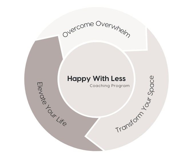 Happy with Less · The Minimalist Lifestyle Coaching Program<br />
#happywithless<br />
#minimalistlifestyle<br />
#coachingprogram #minimalistlifestylecoachingprogram