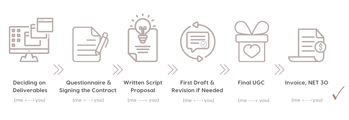 UGC Delivery Process UGC Delivery Process